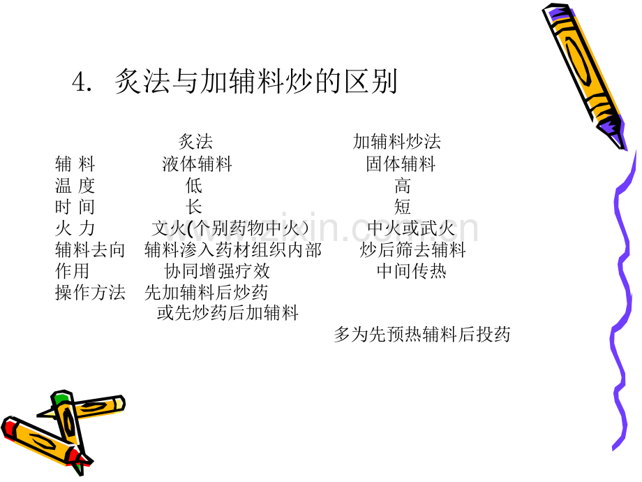 炙法--教学课件.ppt_第3页