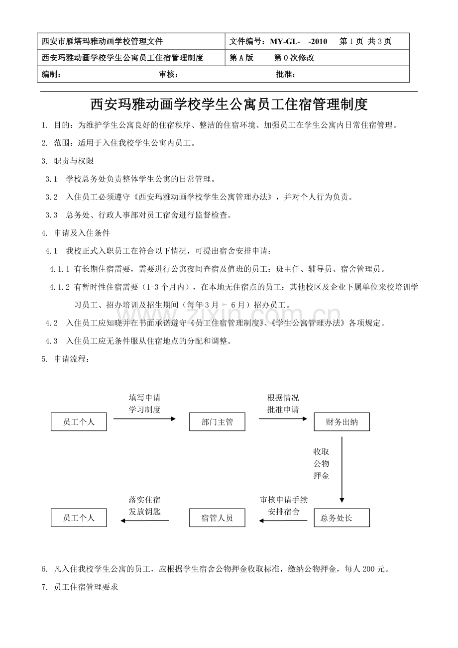 员工公寓住宿管理制度.doc_第1页