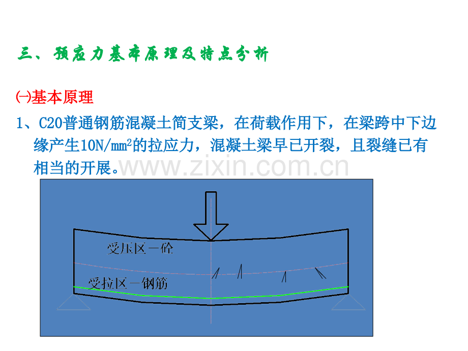 11预应力-.ppt_第3页