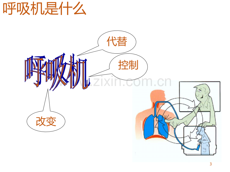 呼吸机使用的要领课件.ppt_第3页