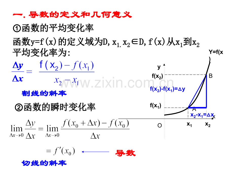 导数及其应用复习与小结.pptx_第3页