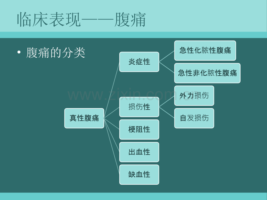 急腹症专题讲座.ppt_第3页