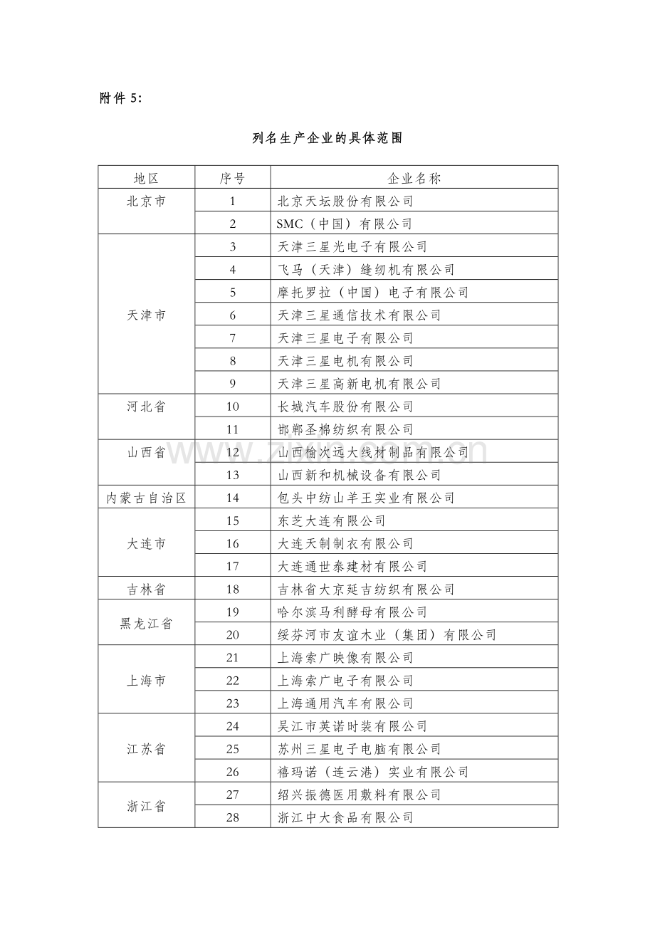 (财税〔2012〕39号)附件5列名生产企业的具体范围.doc_第1页