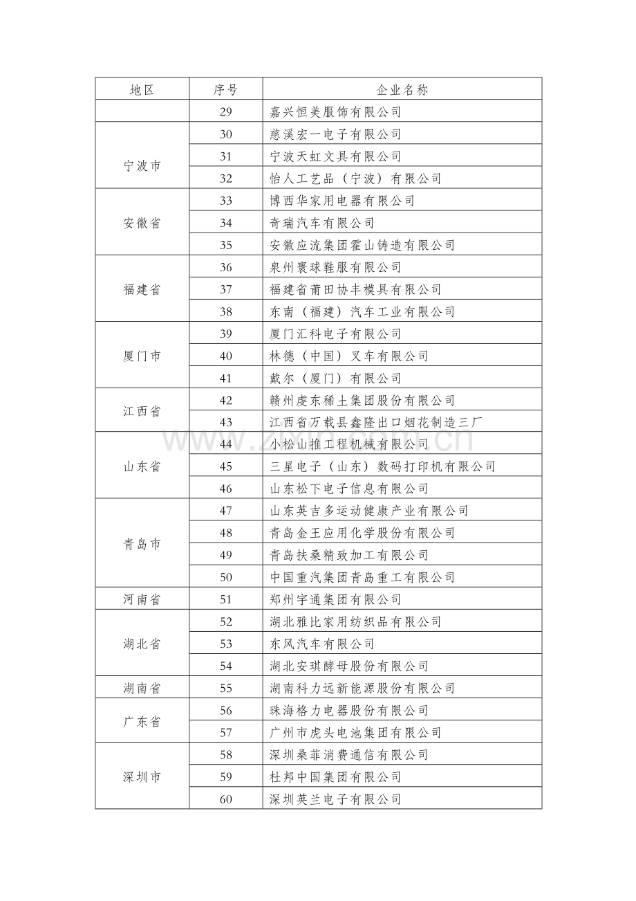 (财税〔2012〕39号)附件5列名生产企业的具体范围.doc_第2页