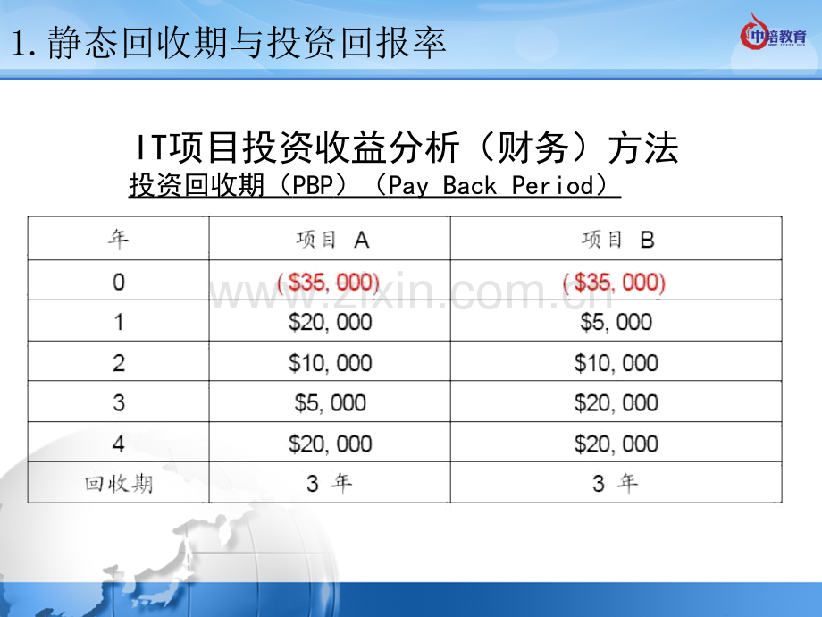 软考项目管理师十大计算题目.ppt_第2页