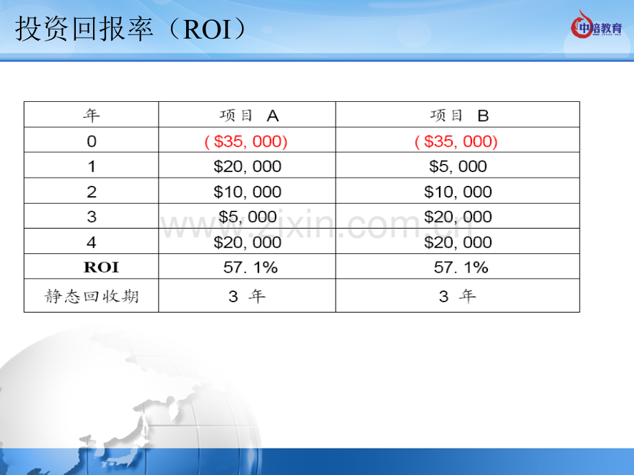 软考项目管理师十大计算题目.ppt_第3页