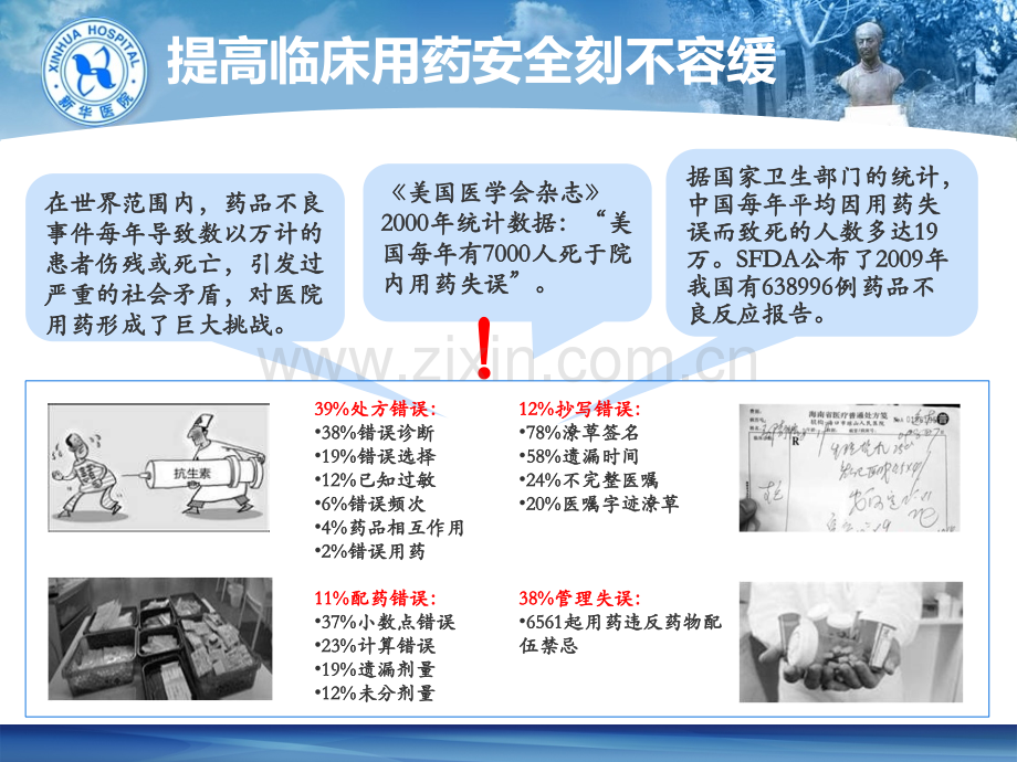 临床药学学科建设与发展规划.pptx_第3页