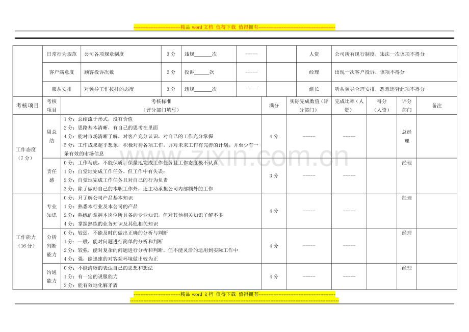 销售人员绩效考核表[2][1].doc_第2页