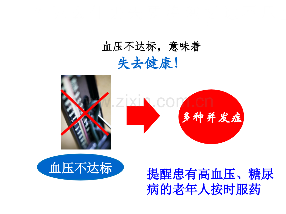 心脑血管疾病急性发作的初步急救.ppt_第3页