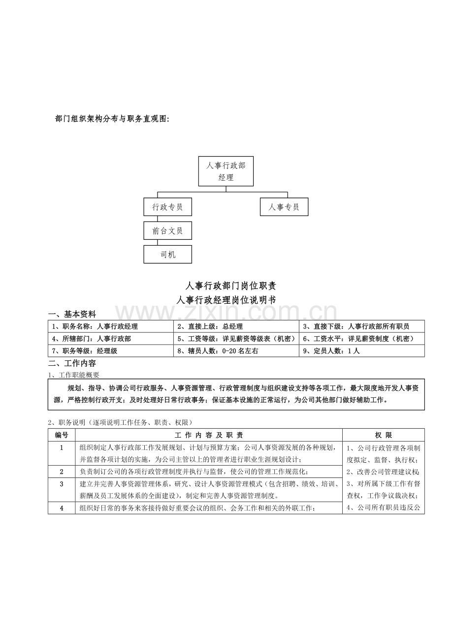 人事行政部职能及岗位职责(非常实用).doc_第2页