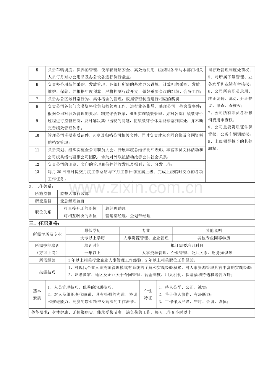 人事行政部职能及岗位职责(非常实用).doc_第3页