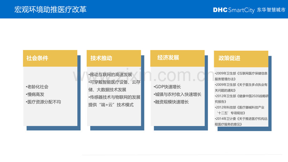 东华智慧移动医疗解决方案.pptx_第3页