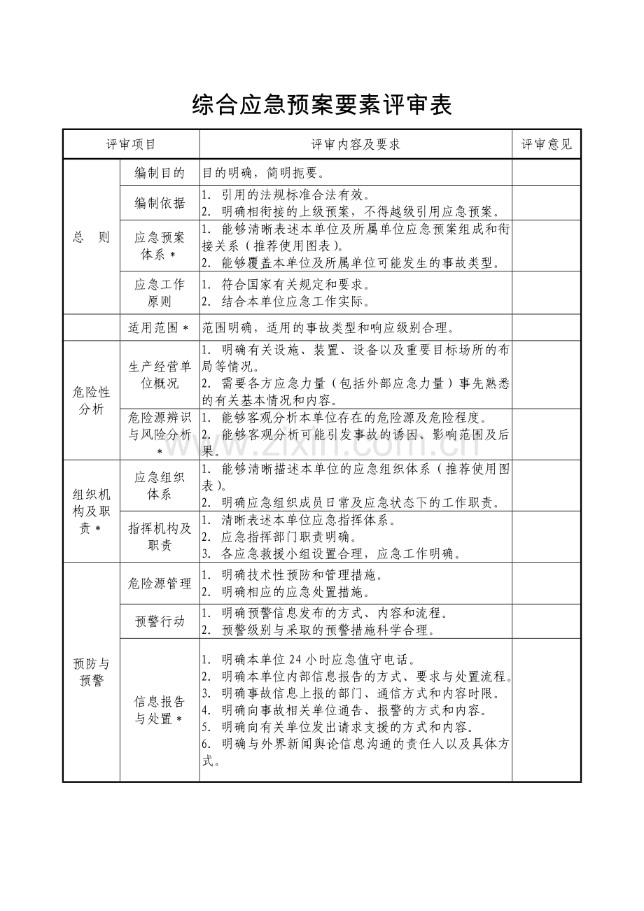 生产经营单位应急预案评审(论证)意见表.doc_第2页