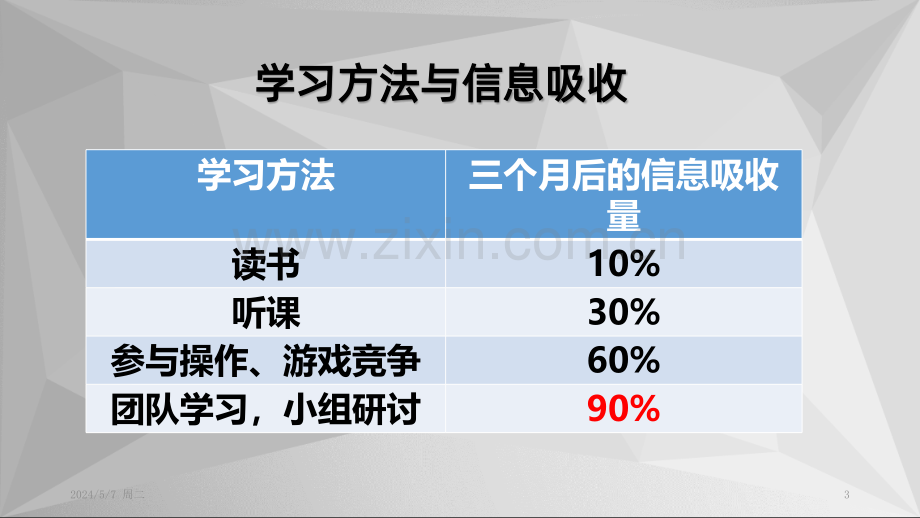 打开思维的大门思维导图培训.pptx_第3页