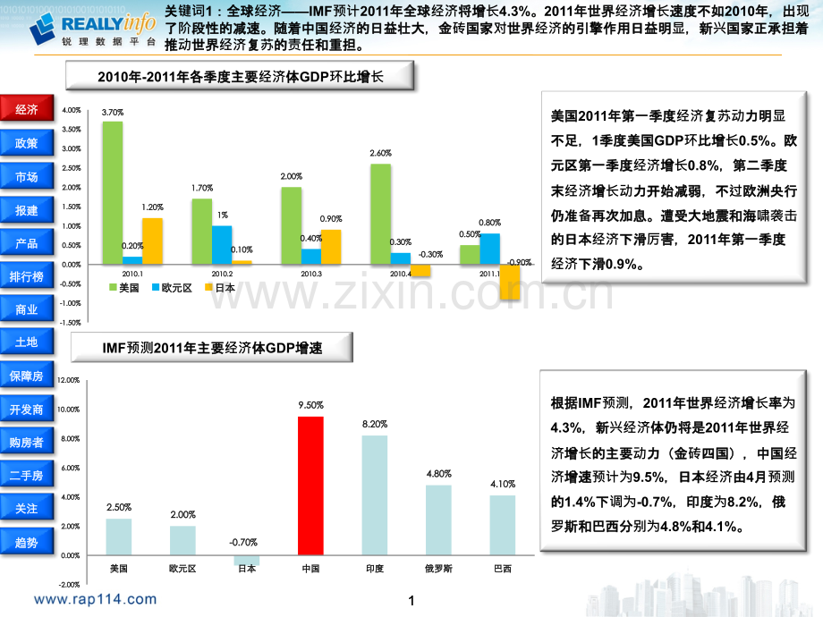 锐理成都房地产市场半报.pptx_第2页