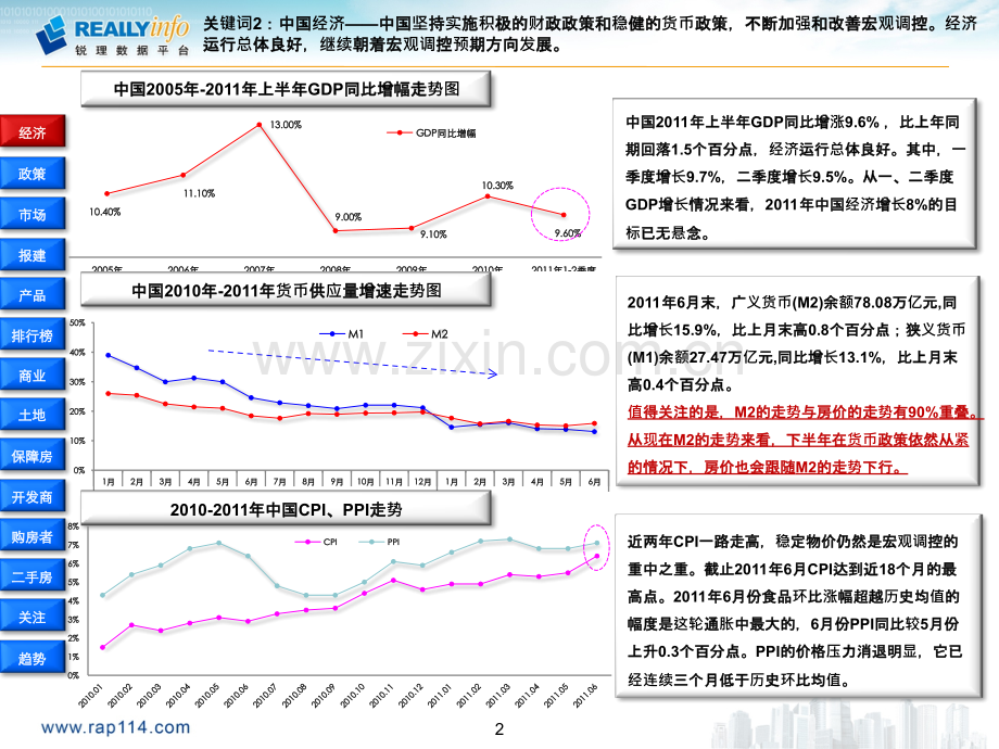 锐理成都房地产市场半报.pptx_第3页