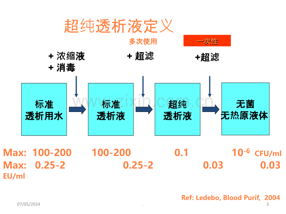 超纯透析液的临床应用.ppt_第3页