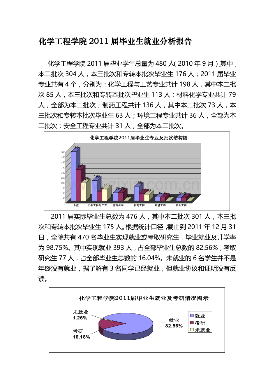 化学工程学院2011届毕业生就业数据分析.doc_第1页