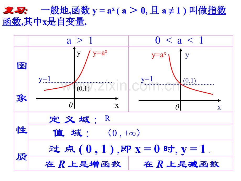 对数函数及其性质课件ppt.ppt_第2页