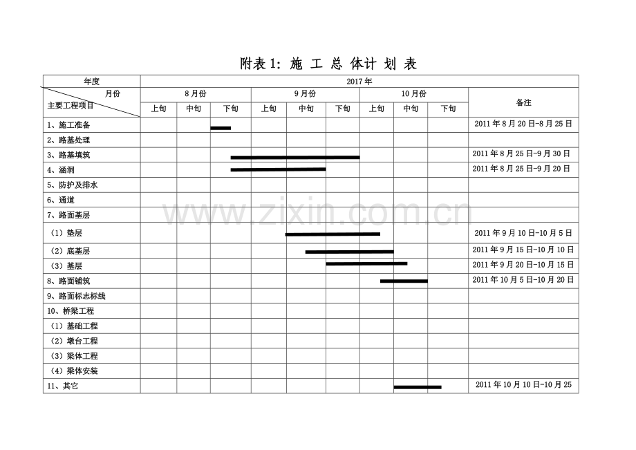 公路工程施工进度计划表(横道图样表)可修改.doc_第1页