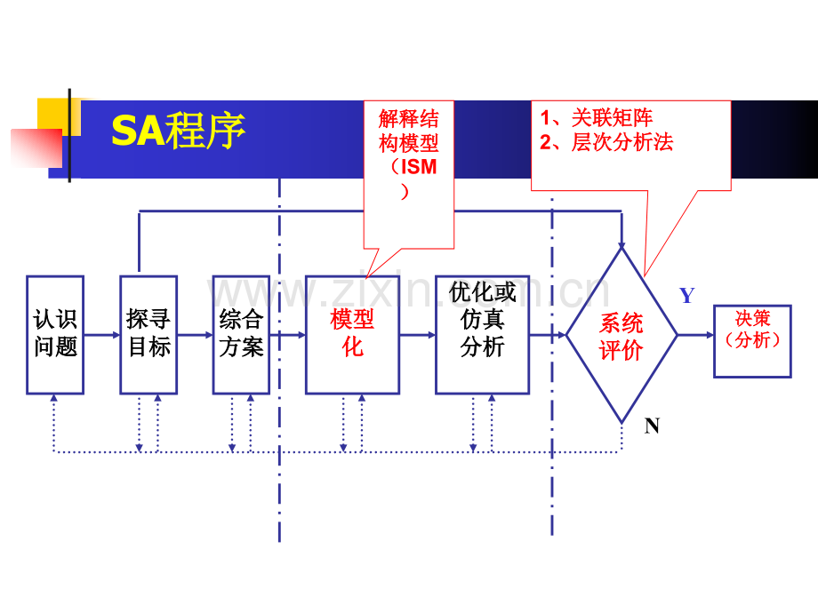 7决策分析方法.ppt_第2页