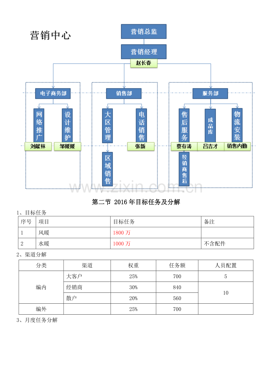 (确认稿)销售提成及费用管理办法.doc_第2页