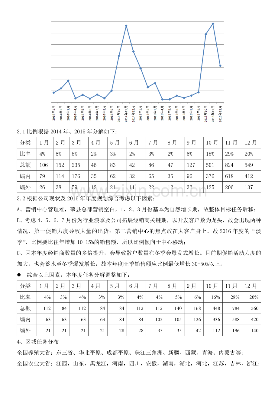 (确认稿)销售提成及费用管理办法.doc_第3页