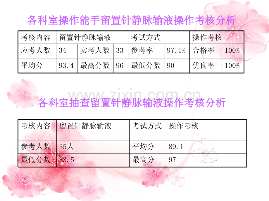 留置针静脉输液.ppt_第2页