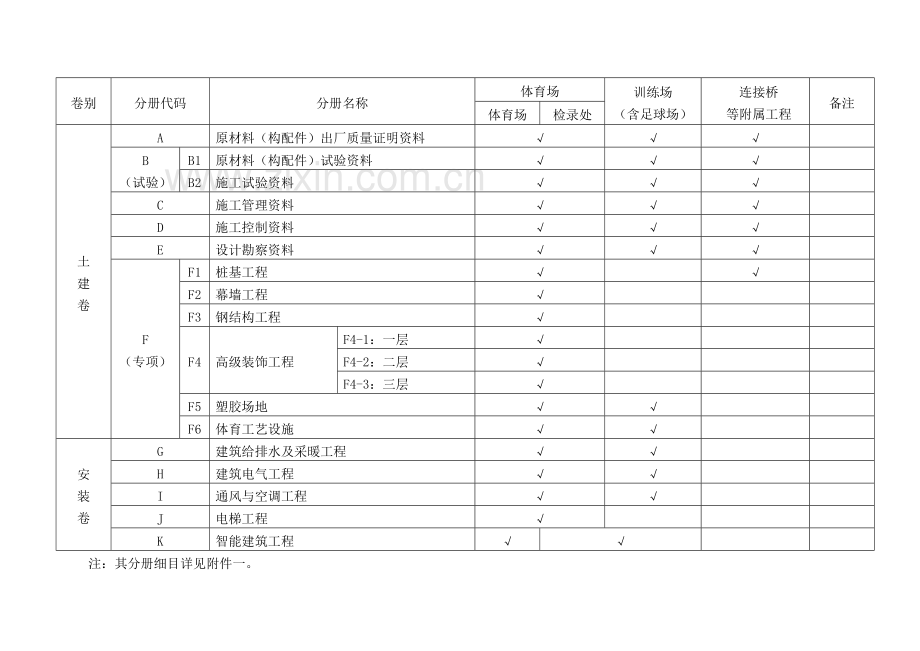 工程技术资料管理方案.doc_第3页