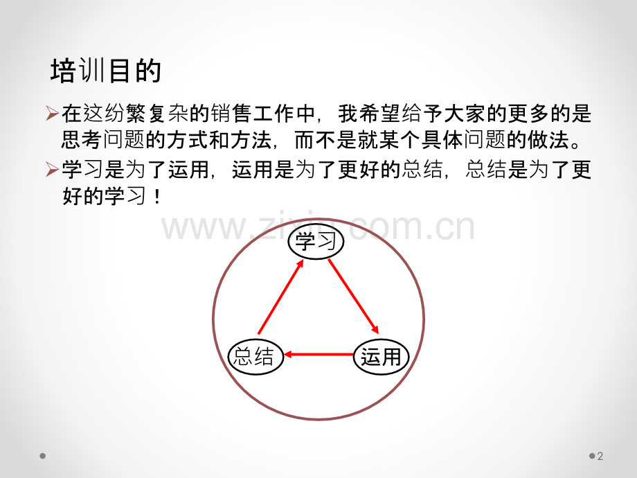 经销商开发管理实务.ppt_第2页