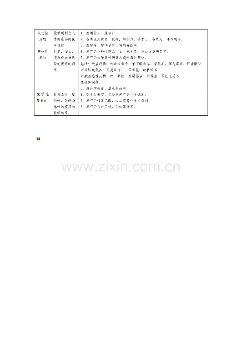 医疗废物管理制度与流程.doc_第3页