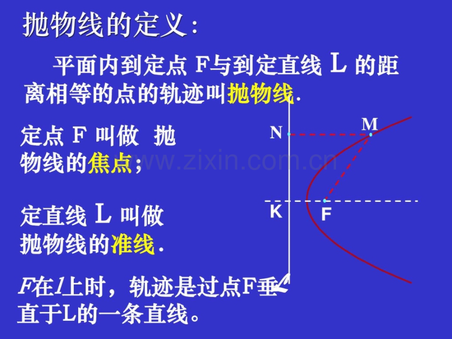 抛物线及其标准方程图文..ppt_第3页