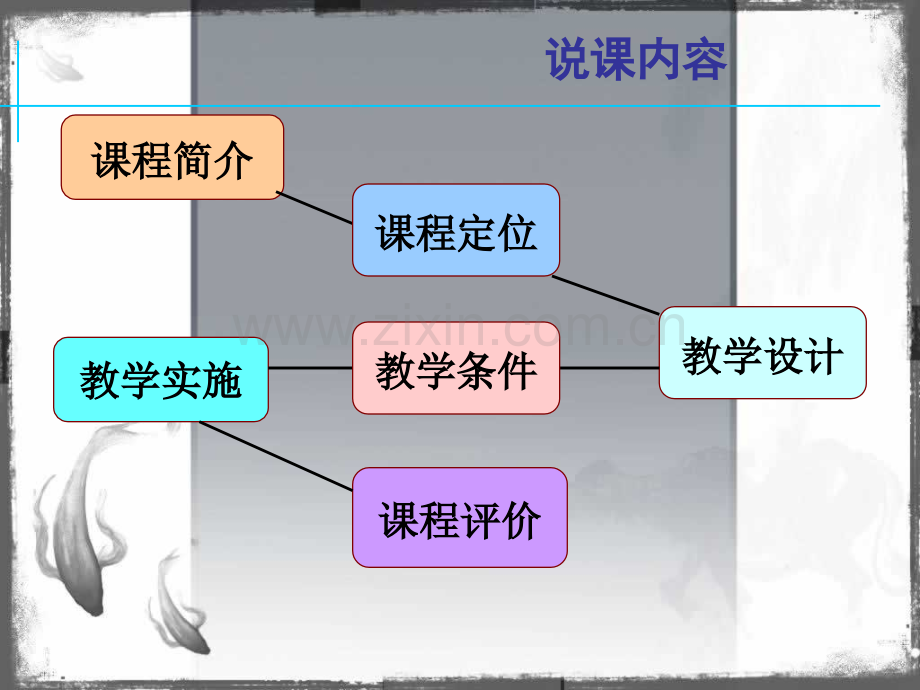 《护理学基础》课程说课.ppt_第2页