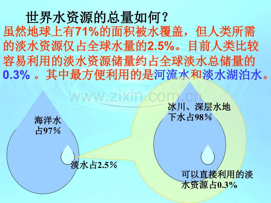 节约与保护水资源ppt.ppt_第3页