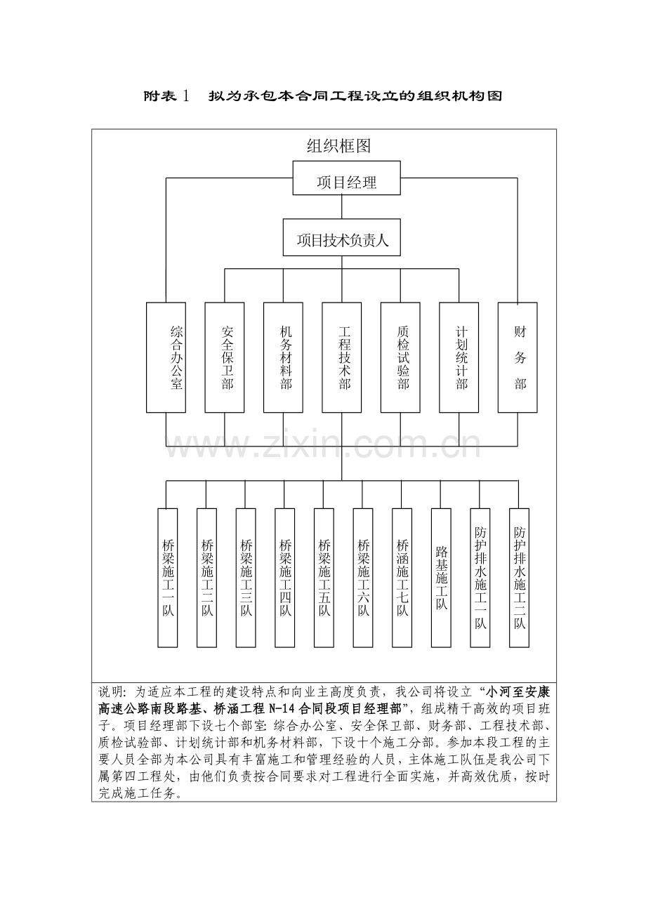 表1-拟为承包本合同工程设立的组织机构图.doc_第1页