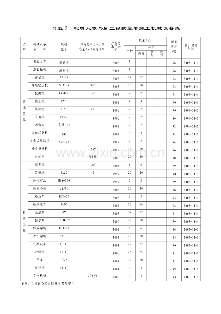 表1-拟为承包本合同工程设立的组织机构图.doc_第2页