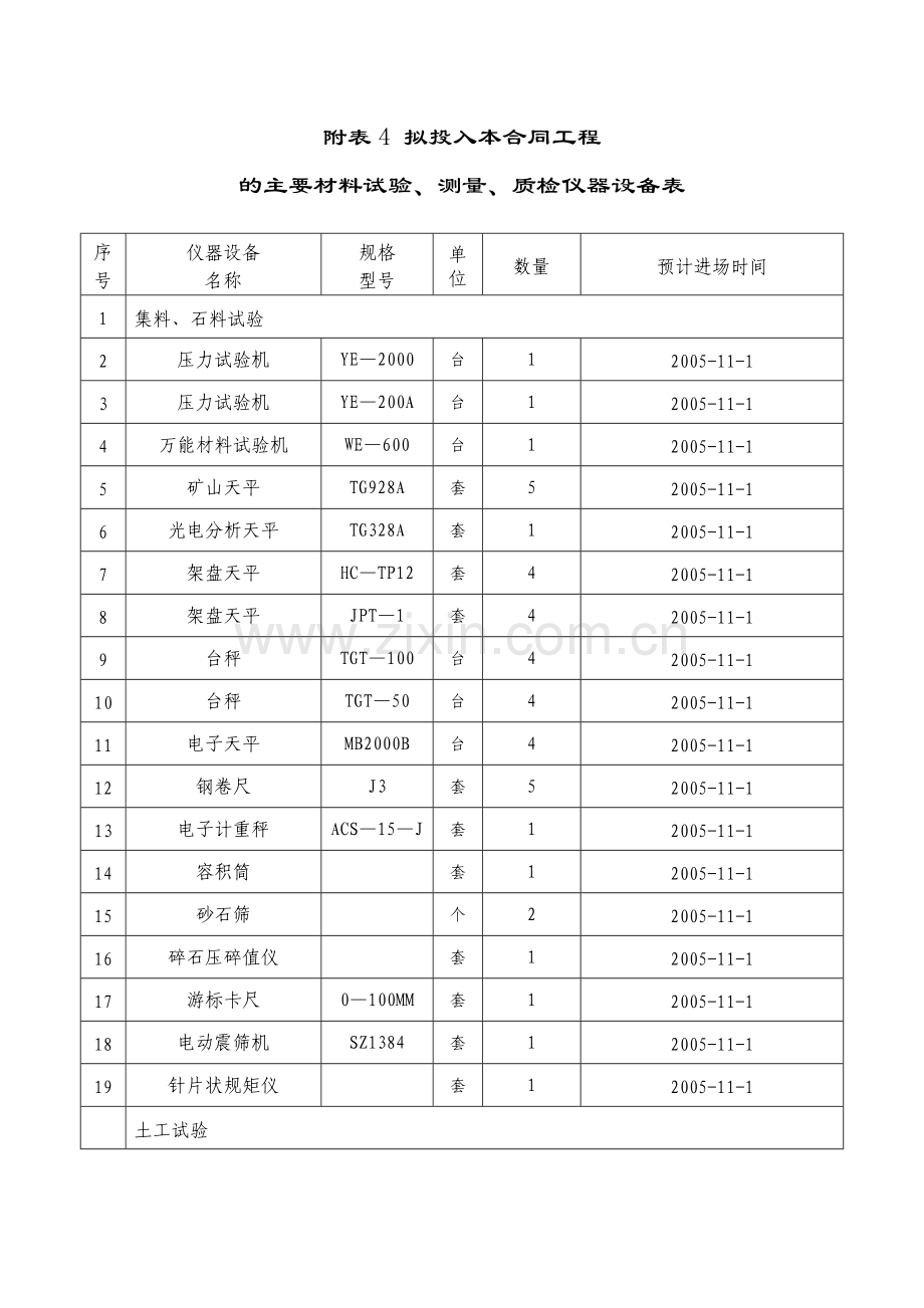 表1-拟为承包本合同工程设立的组织机构图.doc_第3页