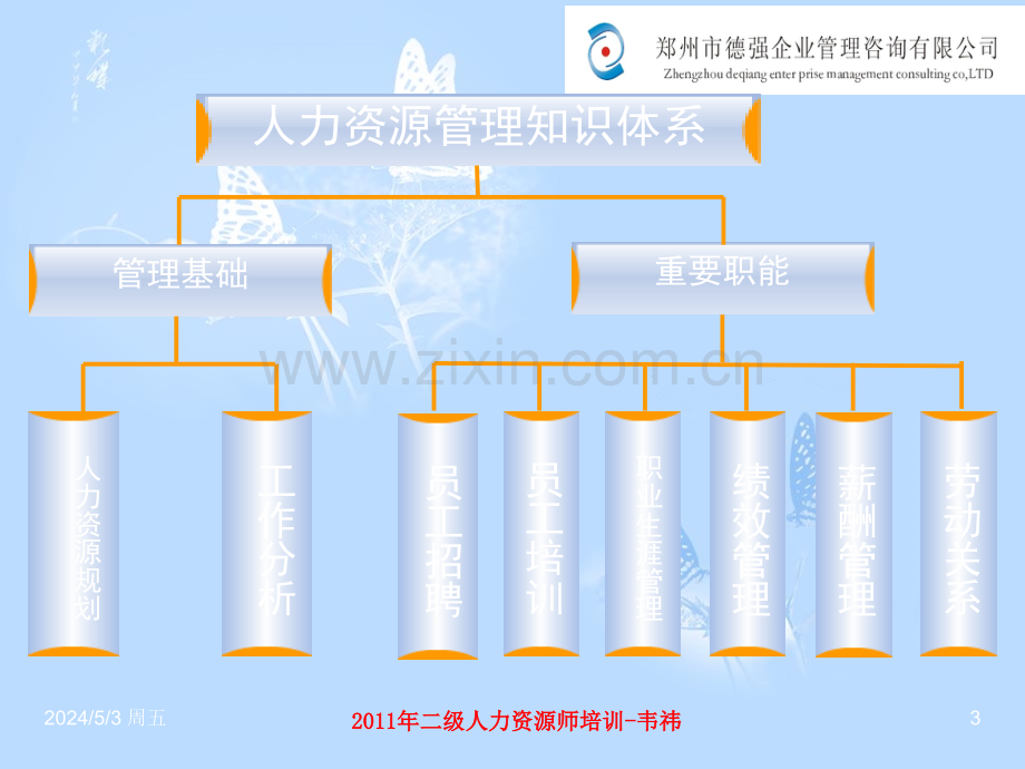 人力2级第一章人力资源规划-(1).ppt_第3页