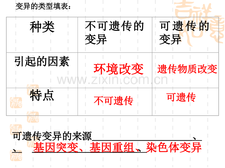 ZHOU基因突变和基因重组汇编.ppt_第2页