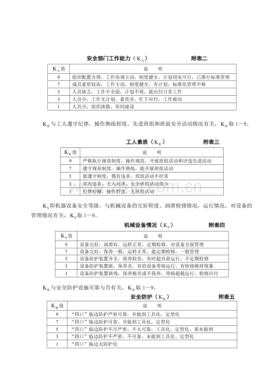 安全生产责任制考核办法AQ3.1.1.10.doc_第3页