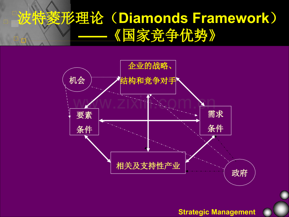 深圳大学战略管理课程课件1.ppt_第3页