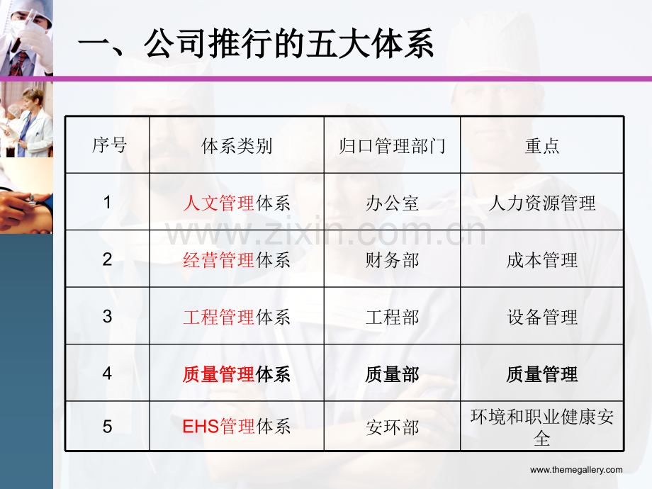 实验室管理培训.ppt_第3页