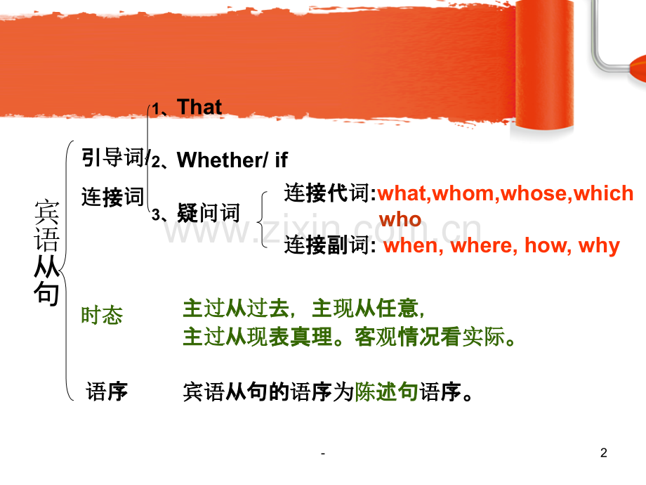 theobjectclause宾语从句讲解.ppt_第2页