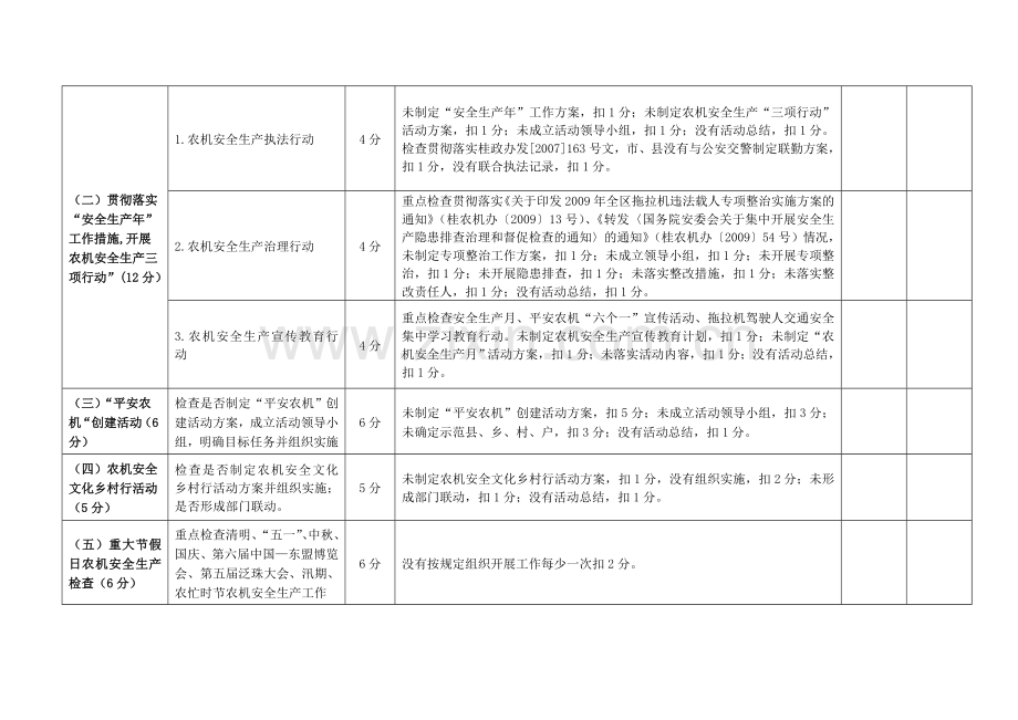 各市农机安全生产工作职责和目标管理考核评分表.doc_第2页