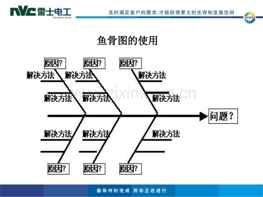 店面销售氛围营造.ppt_第3页