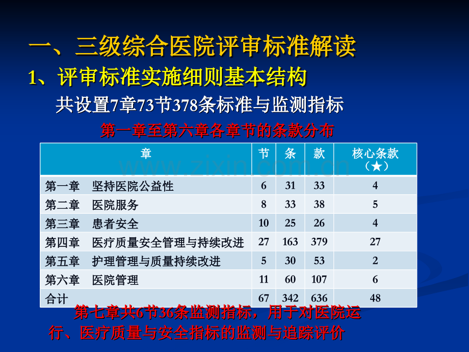 三级综合医院等级复评审标准解读及实施策略.ppt_第3页