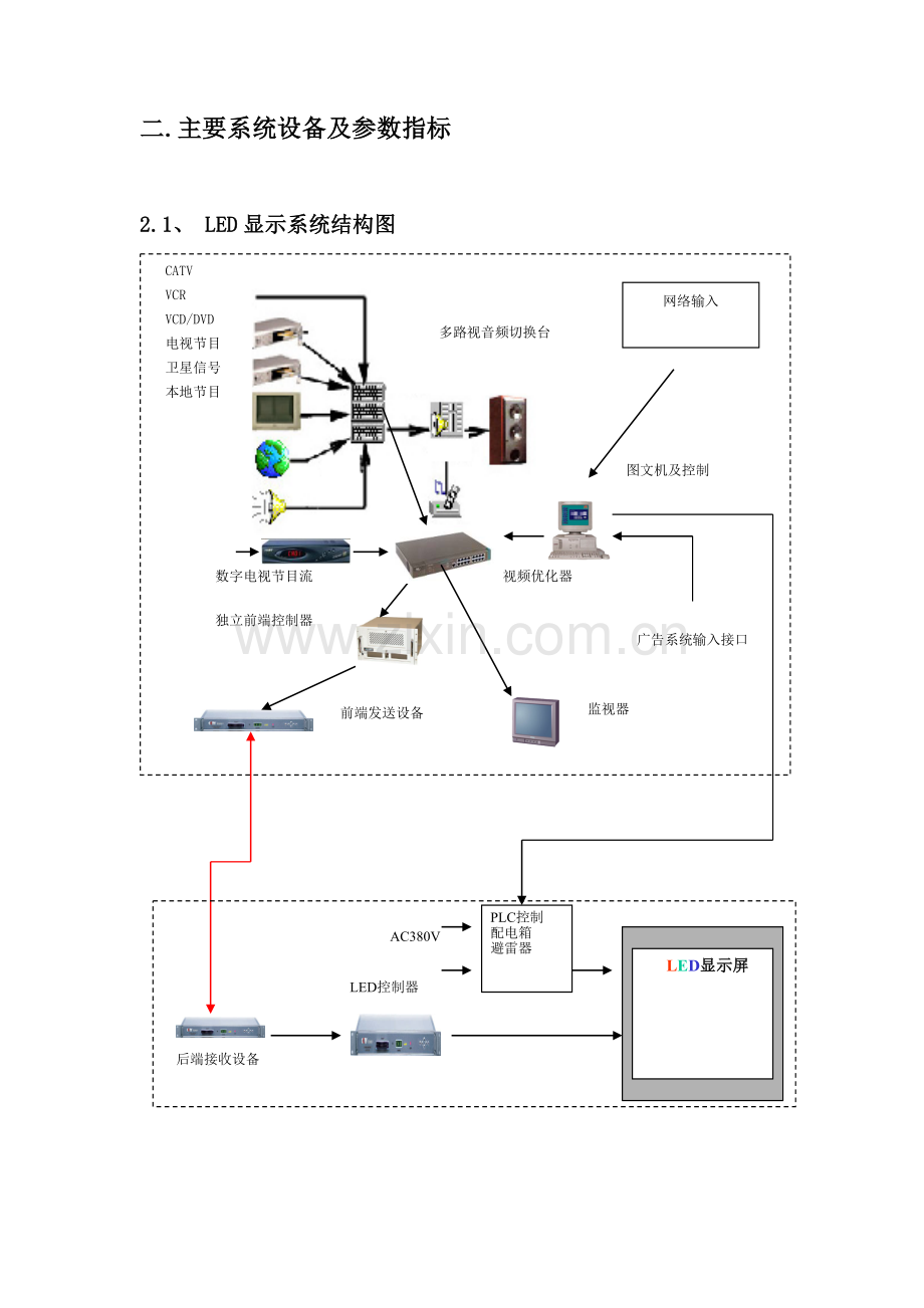 LED大屏幕设计方案.doc_第3页