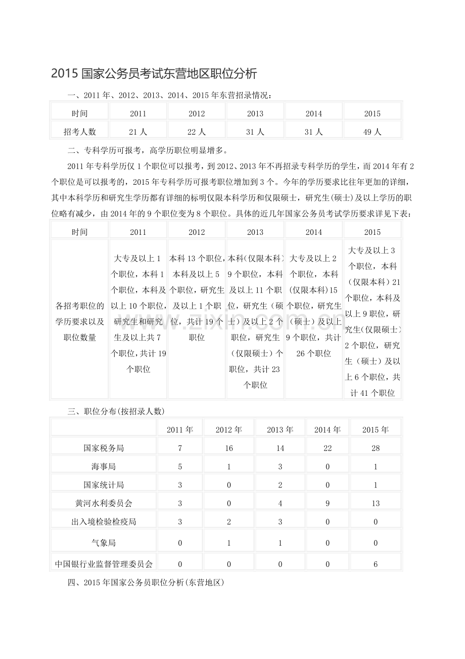 2015国家公务员考试东营地区职位分析.doc_第1页