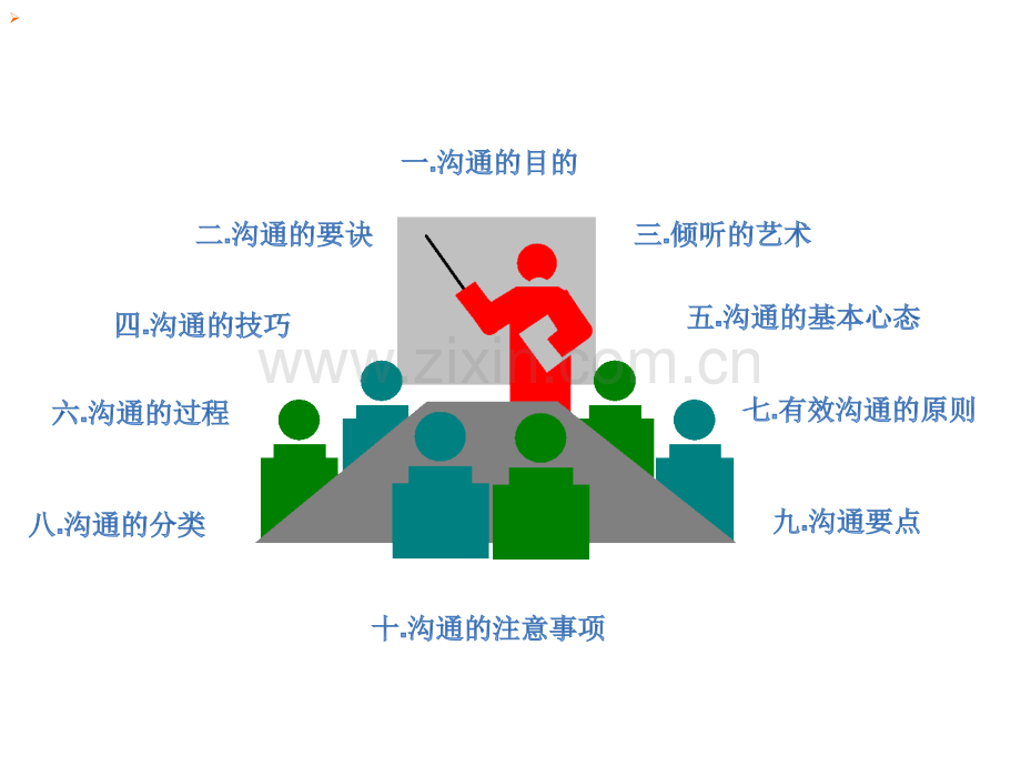 沟通技巧篇.ppt_第3页