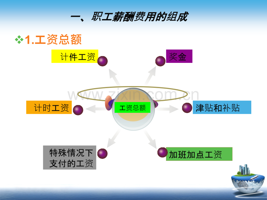 第四章工资的核算.ppt_第3页